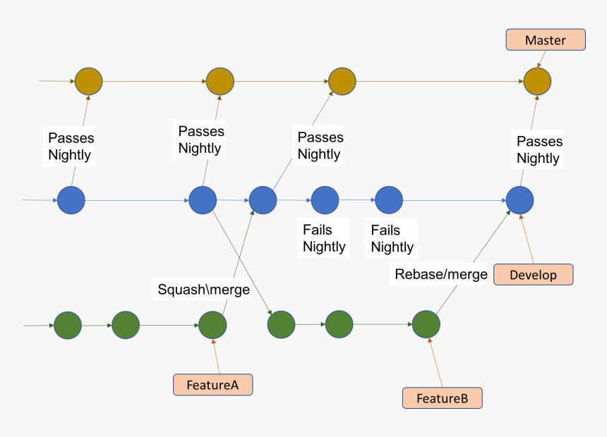 Diagram, HD Png Download, Free Download