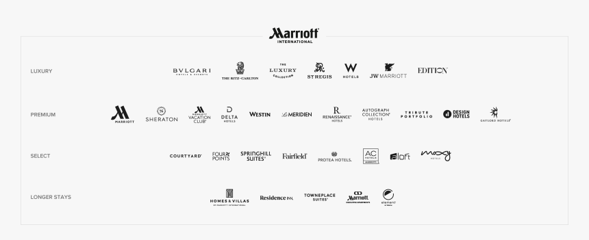 Showcase Of All The Marriott Brands - Marriott, HD Png Download, Free Download