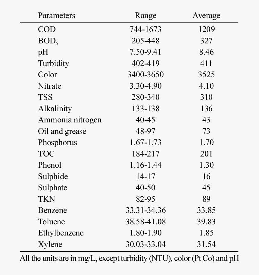 Number, HD Png Download, Free Download