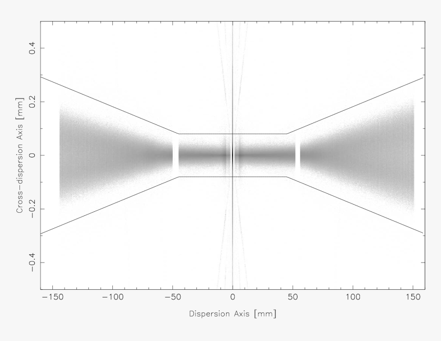 Diagram, HD Png Download, Free Download