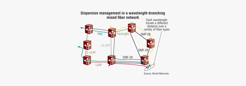 Diagram, HD Png Download, Free Download