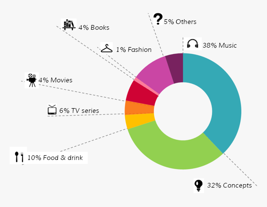 Interests Categories - Circle, HD Png Download, Free Download