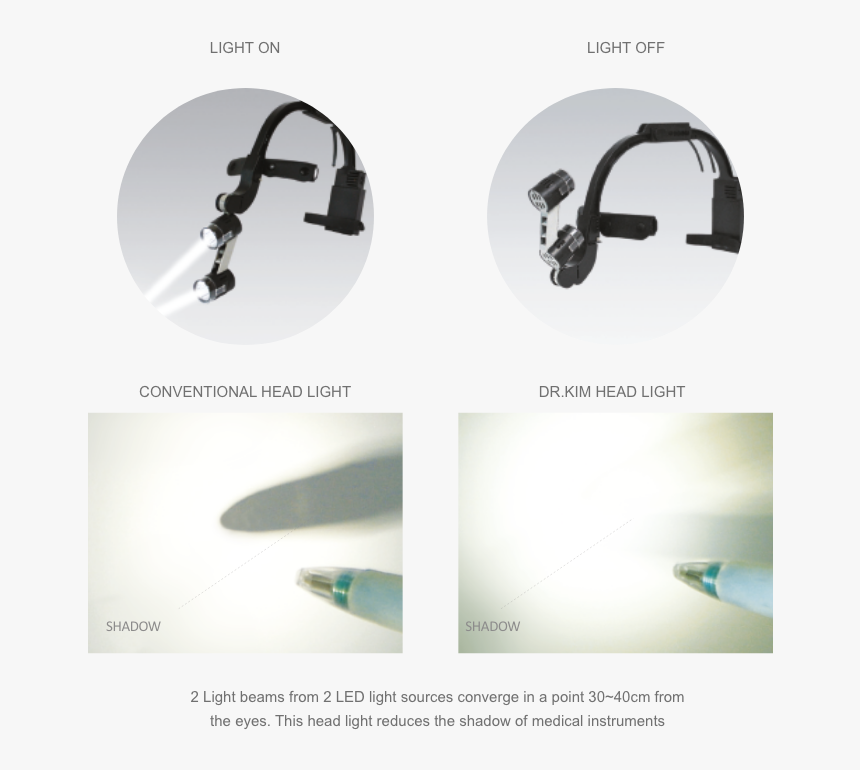 Head Light Png, Transparent Png, Free Download