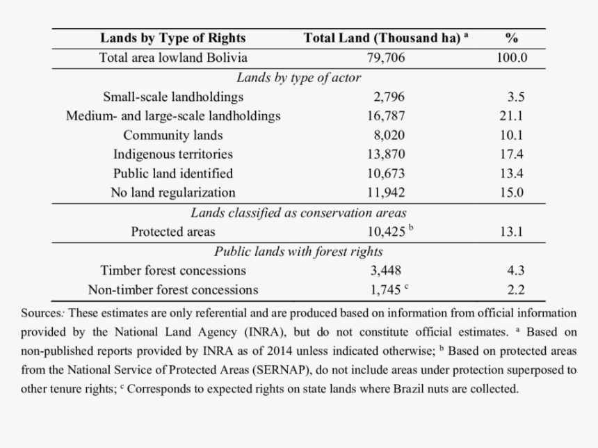 Table Of Sufficient Statistics, HD Png Download, Free Download