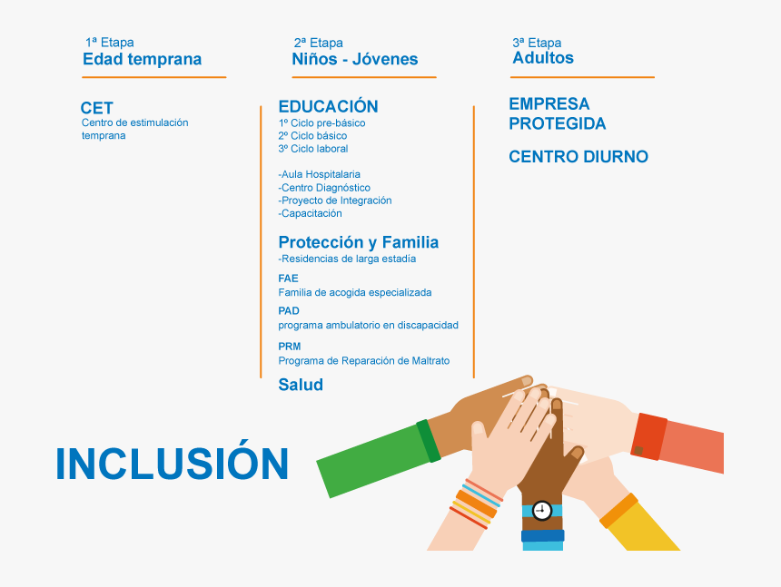 Infografpa - Acompañamiento Educativo, HD Png Download, Free Download