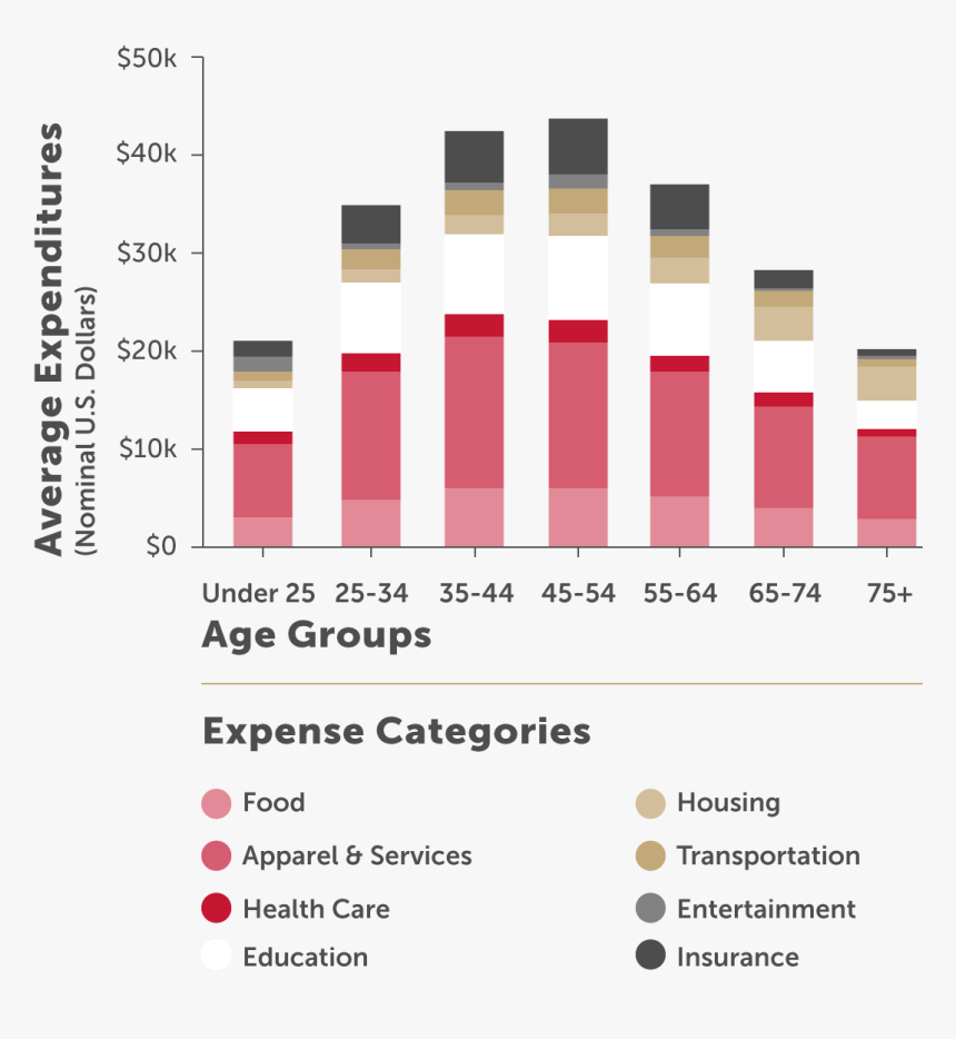 Boomer Millennials Call Out Image@2x V2 - Graphics, HD Png Download, Free Download