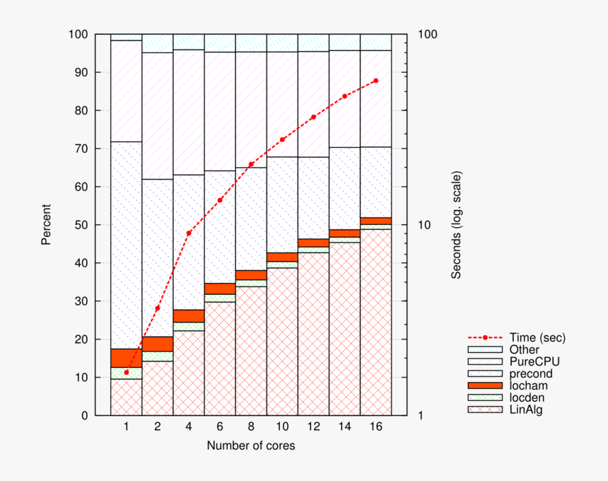 Diagram, HD Png Download, Free Download