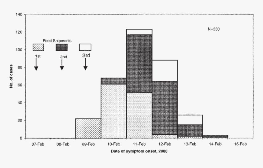 Diagram, HD Png Download, Free Download