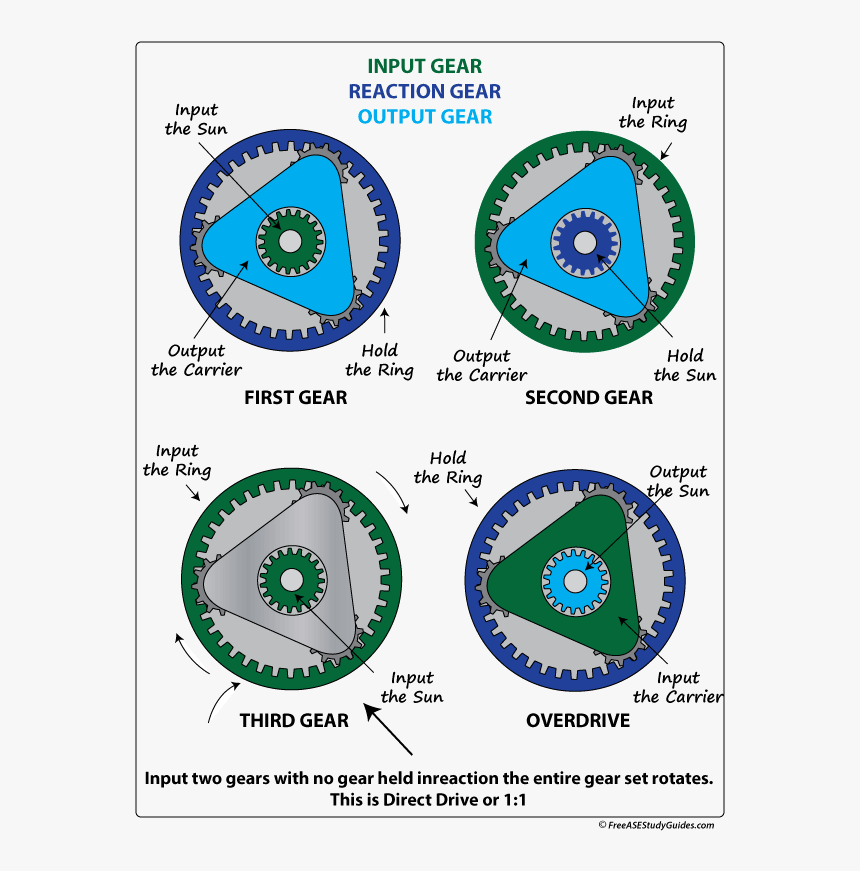 Planetary Gear Set Gear Ratios - Laser Cut Planetary Gear Set, HD Png Download, Free Download