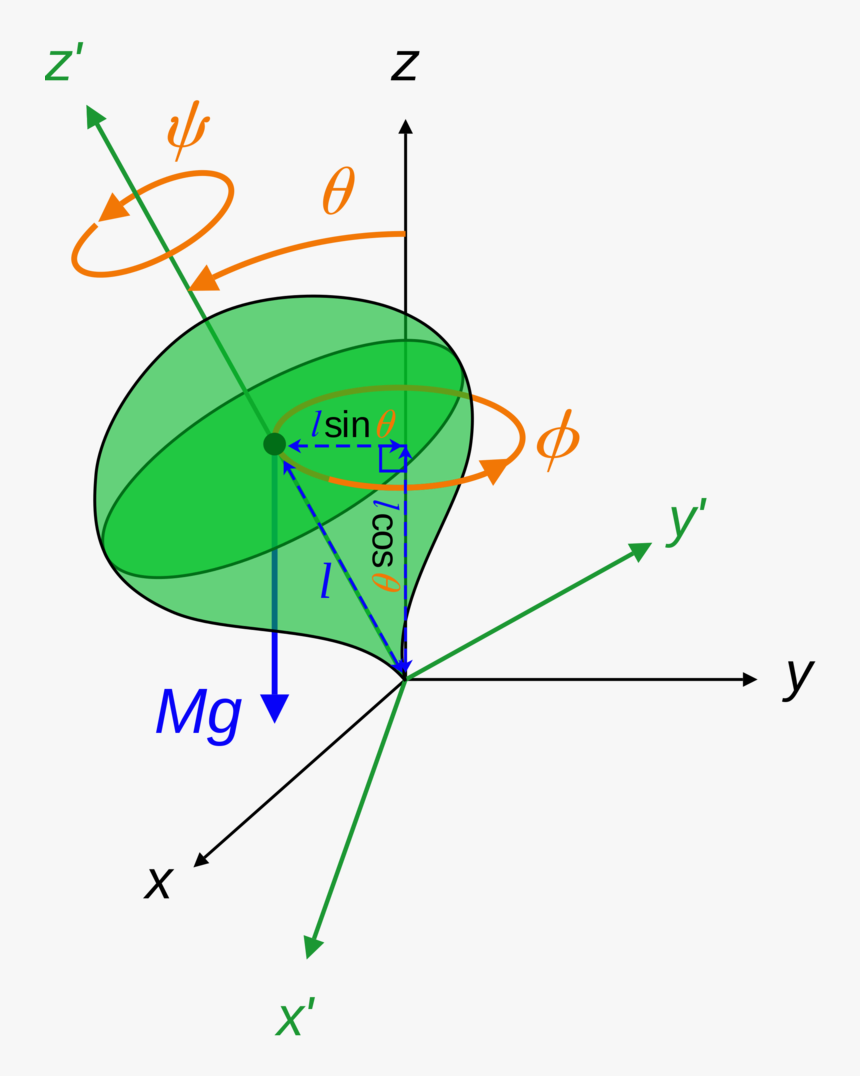 Diagram, HD Png Download, Free Download