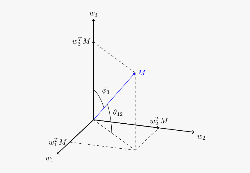 Diagram, HD Png Download, Free Download