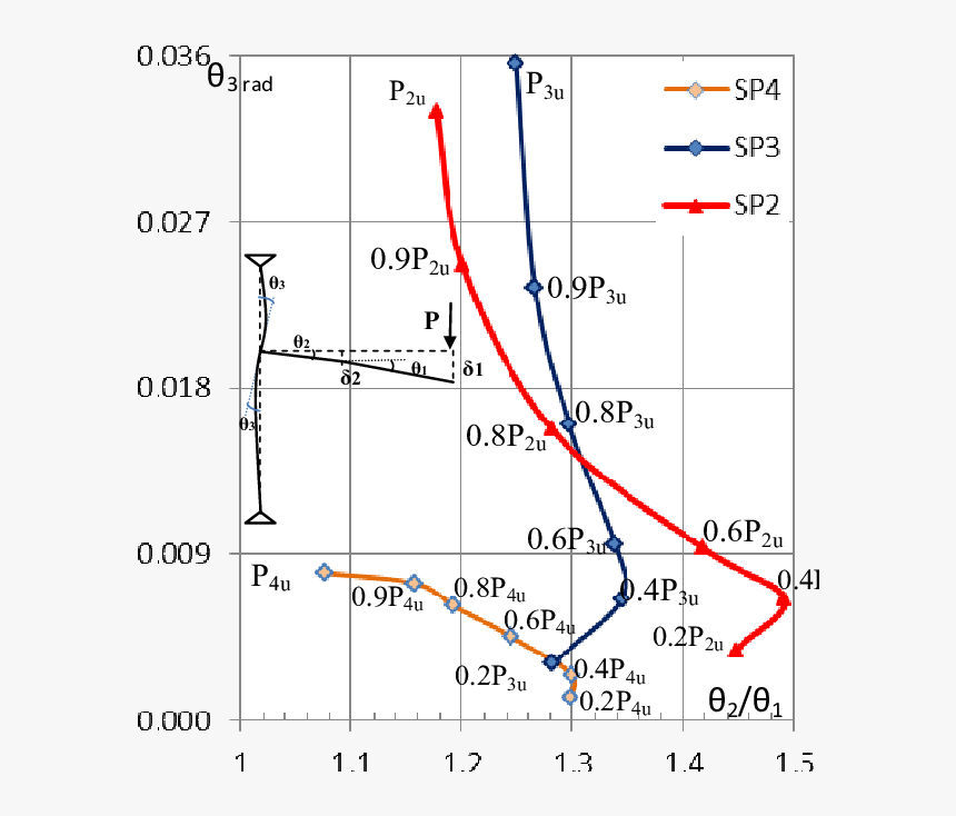 Diagram, HD Png Download, Free Download