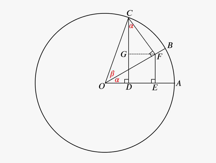 Unit Circle With Angles Alpha And Beta At Its Centre - Theta Vs Alpha Unit Circle, HD Png Download, Free Download