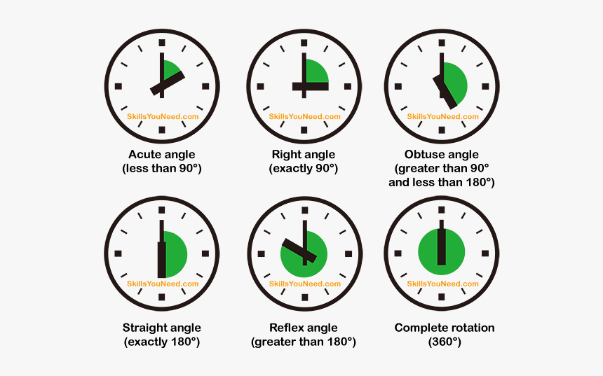 Types Of Angle Types Of Angles In Clock Hd Png Download Kindpng