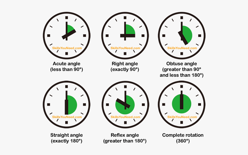 Types Of Angle - Types Of Angles In Clock, HD Png Download, Free Download