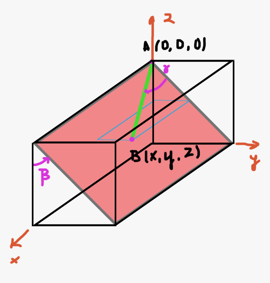 Sketch Of The Problem - Triangle, HD Png Download, Free Download