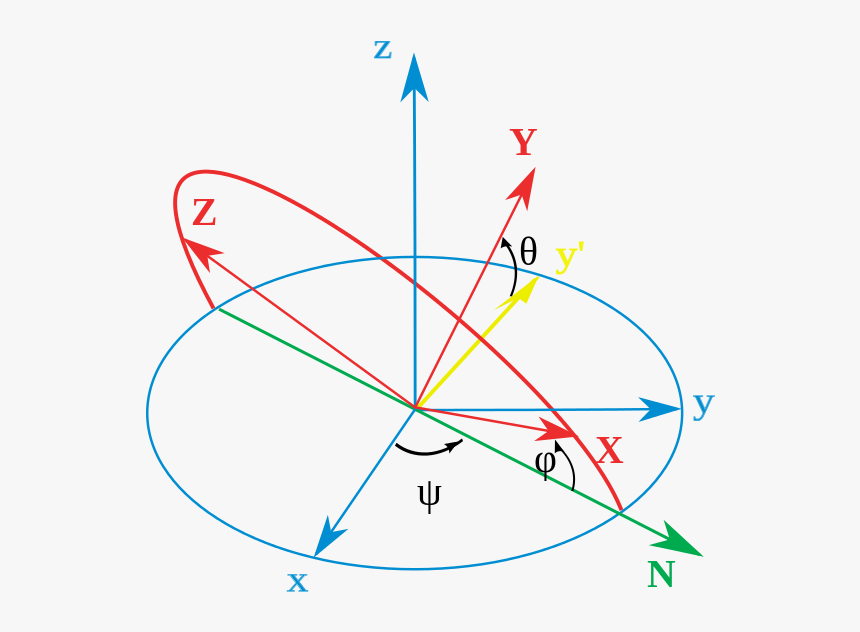 Euler Angle, HD Png Download, Free Download