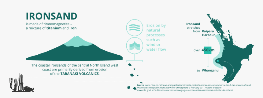 Transparent Sand Wind Png - New Zealand Map, Png Download, Free Download