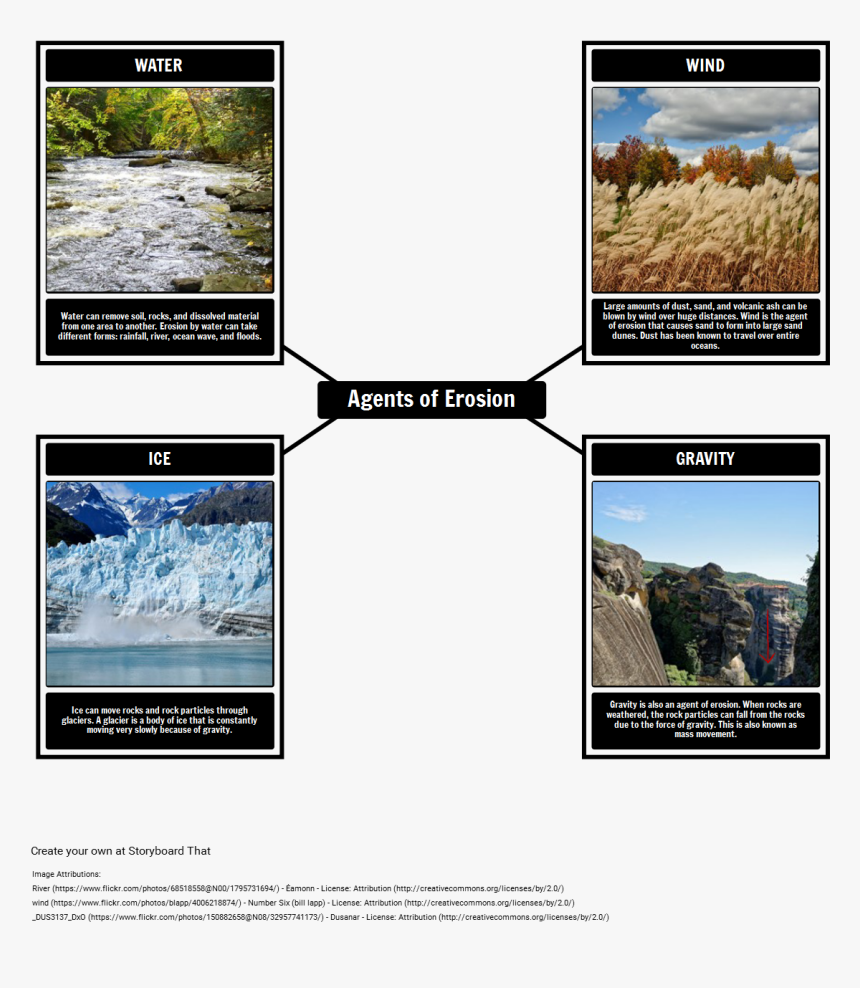 Agents Of Soil Erosion, HD Png Download, Free Download