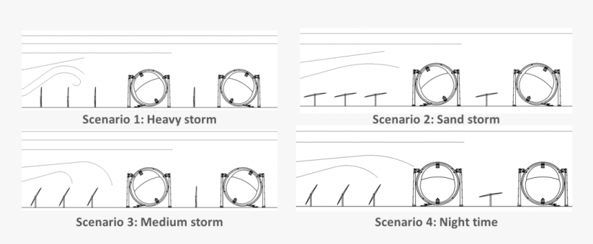 Advanced Wind Protection - Circle, HD Png Download, Free Download