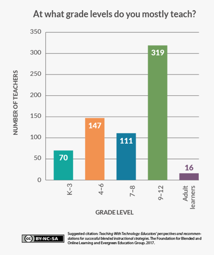 Fobl Twt Whatgradesmostlyteach, HD Png Download, Free Download