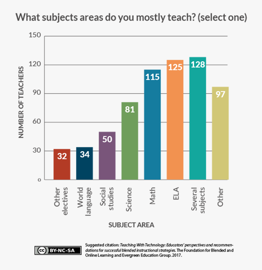 Fobl Twt Whatsubjectsmostlyteach, HD Png Download, Free Download