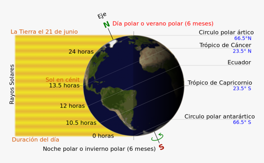 Rotacion Terrestre - Un Dia En La Tierra, HD Png Download, Free Download