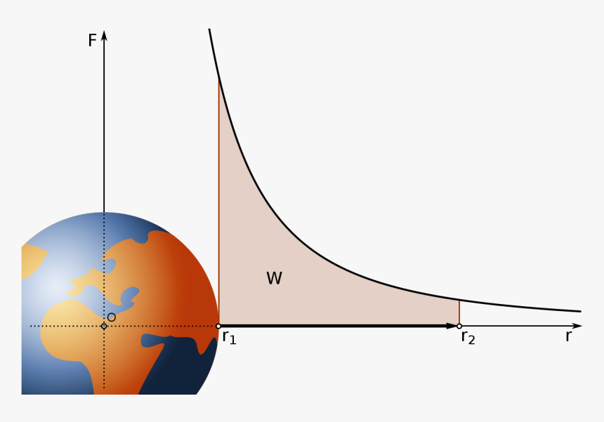 Lifting Work In The Gravitational Field - Potentielle Energie Und Arbeit Im Gravitationsfeld, HD Png Download, Free Download