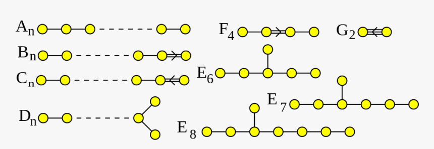 Dynkin Diagram, HD Png Download, Free Download