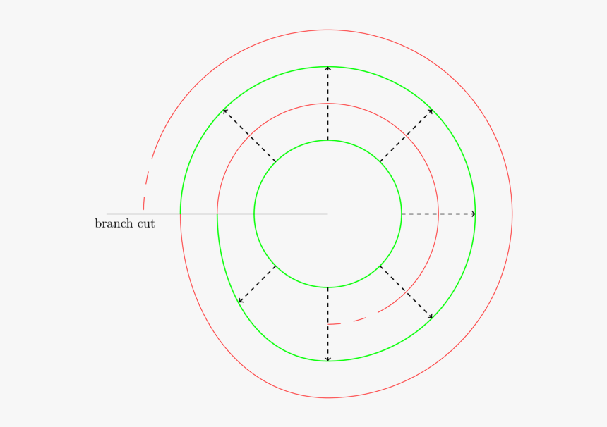 Here Is A Picture Of The Squaring Map P2 =z2 (restricted - Circle, HD Png Download, Free Download