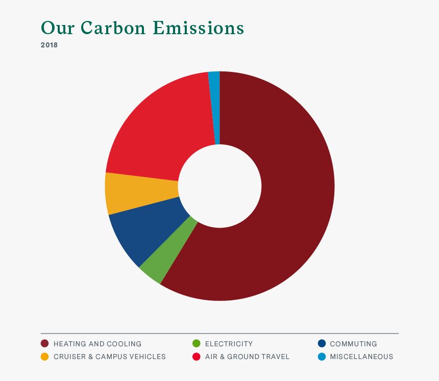 Carbonemissions18 - Circle, HD Png Download, Free Download