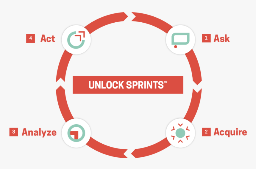 Unlock Sprints, HD Png Download, Free Download