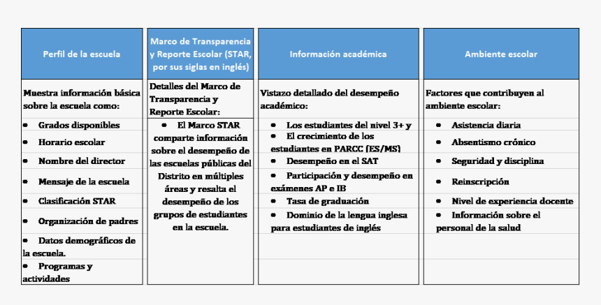 Informe De Escuela Para Padres, HD Png Download, Free Download