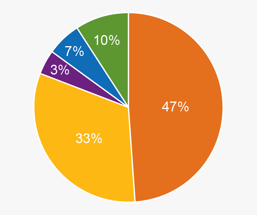 2013-2017 Outcomes Averages - Circle, HD Png Download, Free Download