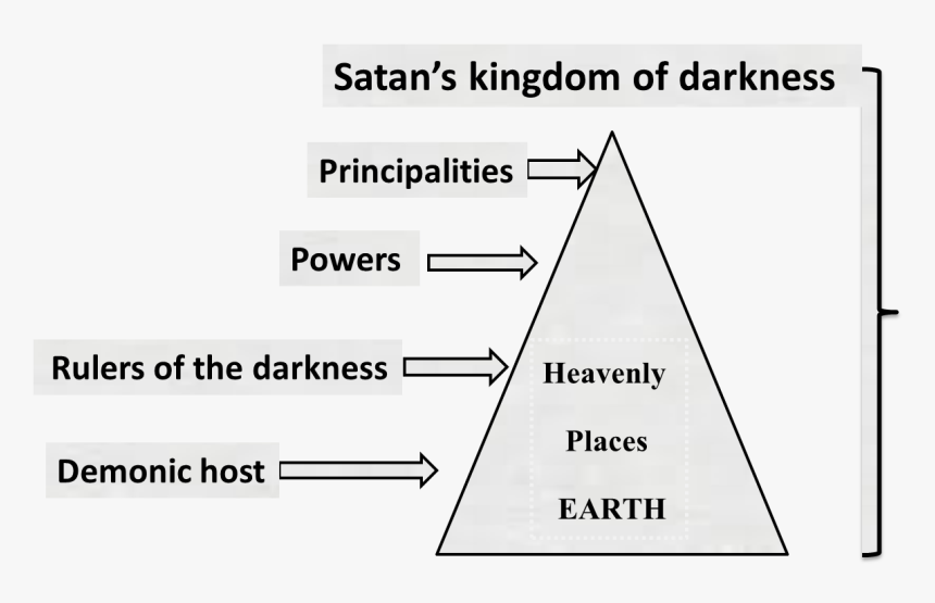 Diagram, HD Png Download, Free Download