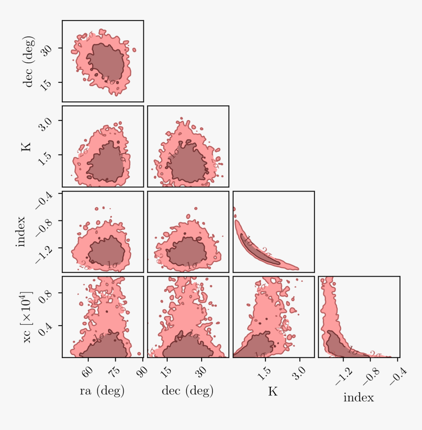Diagram, HD Png Download, Free Download
