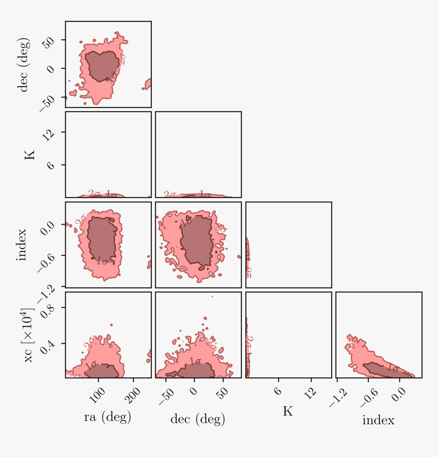 Diagram, HD Png Download, Free Download