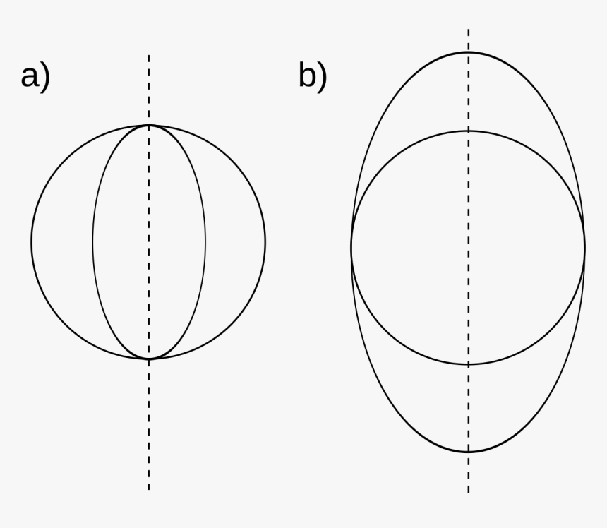 Circle, HD Png Download, Free Download