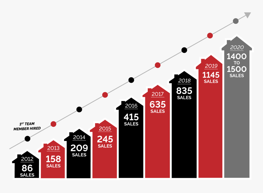 Graphic Design, HD Png Download, Free Download