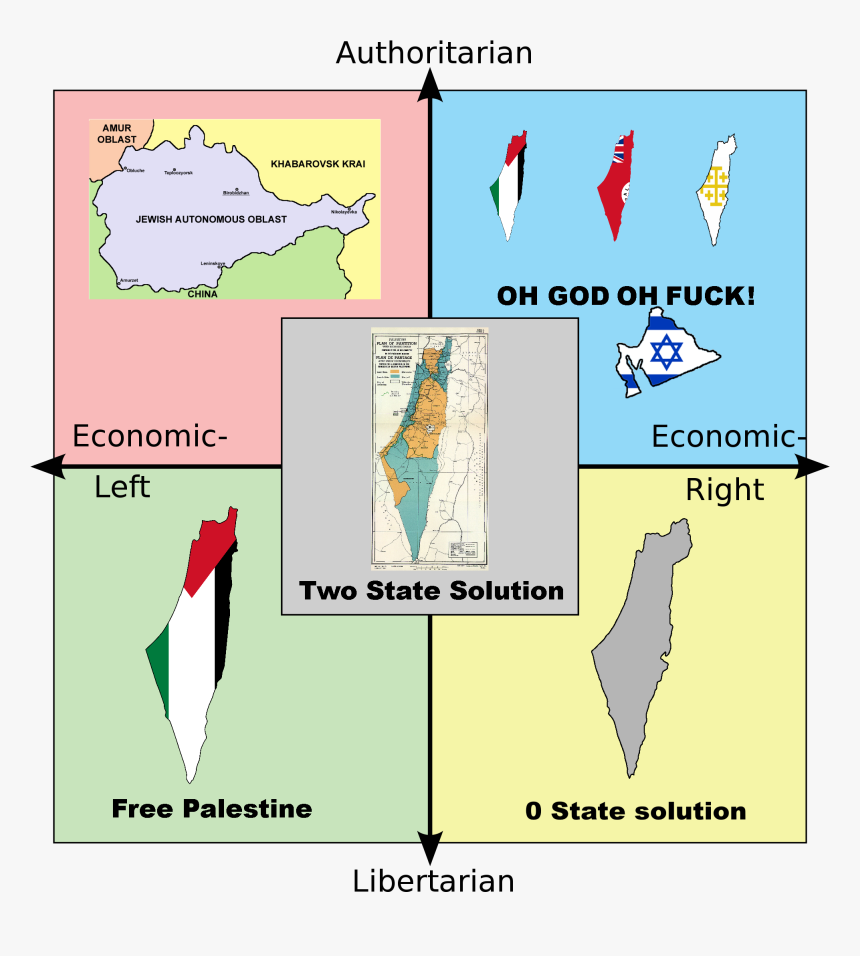 Authoritarian Amur Oblast Khabarovsk Krai Obluche Терібогуоrsk - Political Compass Meme Template, HD Png Download, Free Download