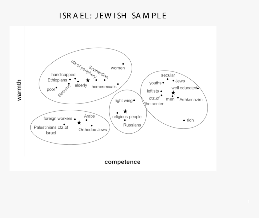 Israel Jewish Arab W&cmap, HD Png Download, Free Download