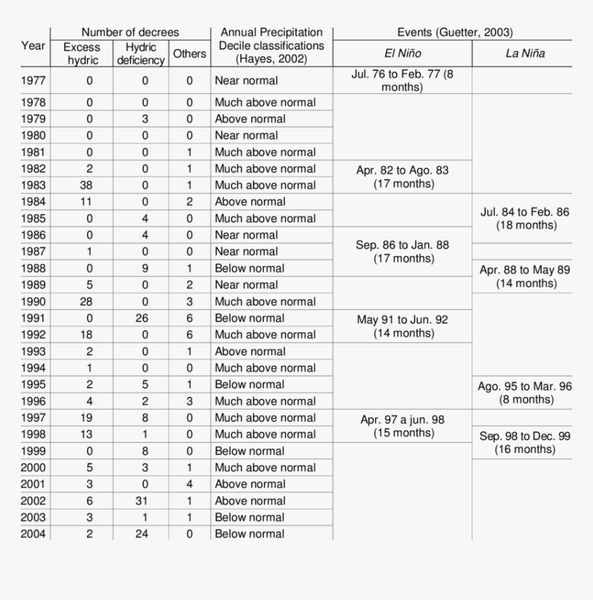 Document, HD Png Download, Free Download