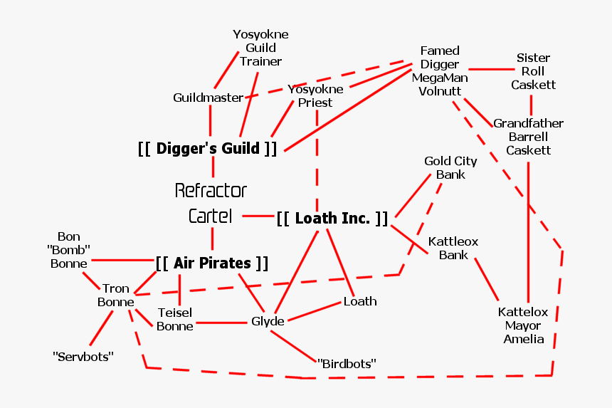 Diagram, HD Png Download, Free Download