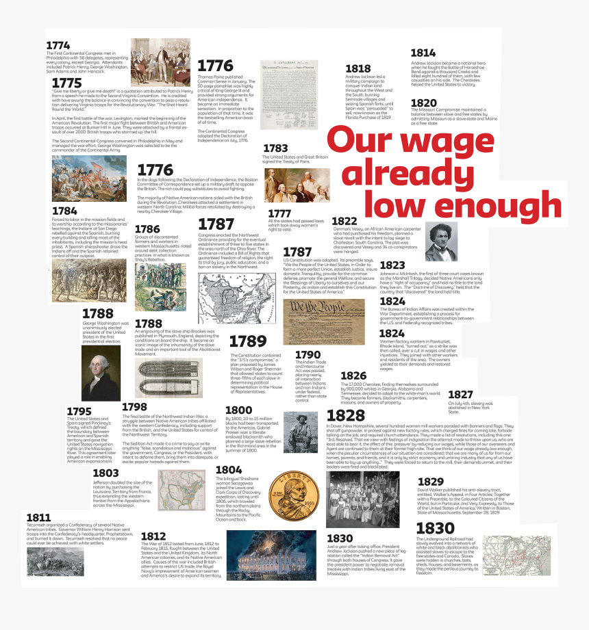 400 Years Of Inequality Timeline, Dates 1774-1830 - Publication, HD Png Download, Free Download