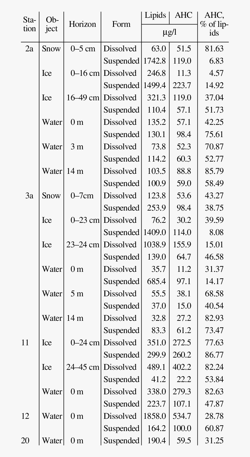 Ms Pipe Weight Chart In Kg, HD Png Download, Free Download