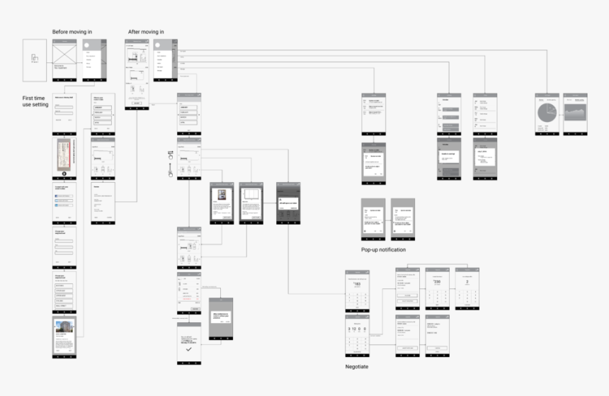 Full-wireframe - Full Wireframe, HD Png Download, Free Download