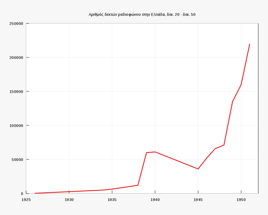 Greece Radio Users M - Plot, HD Png Download, Free Download