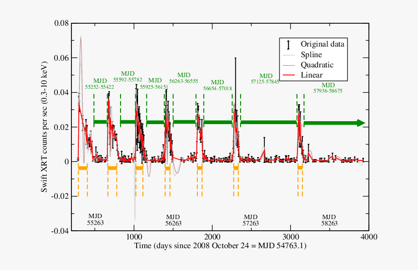 Diagram, HD Png Download, Free Download