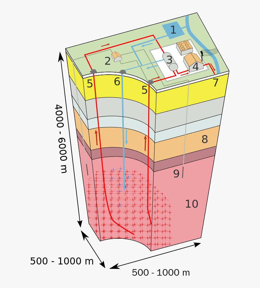 Diagrama De Enhanced Geothermal System, HD Png Download, Free Download