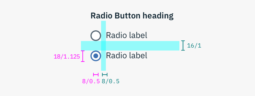 Structure And Spacing Measurements For A Radio Button - Reading Buses, HD Png Download, Free Download